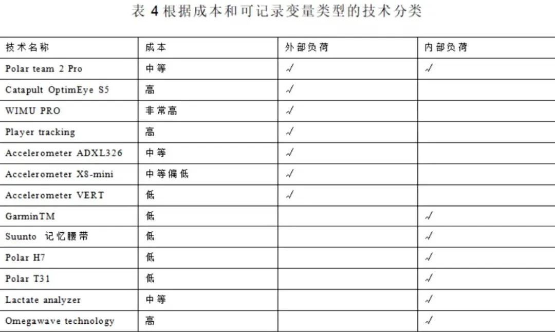 基于智能指导的篮球技能提升策略_0